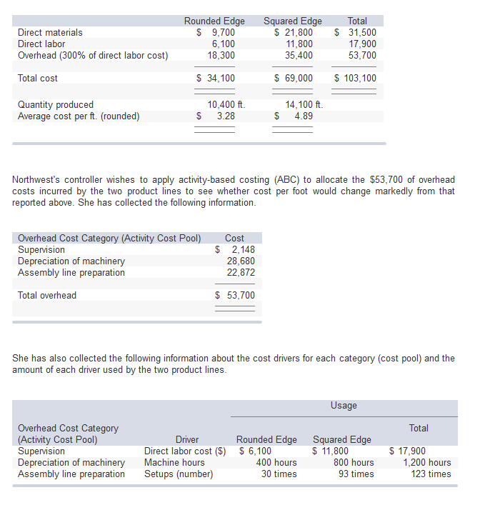 Solved Northwest Company produces two types of glass