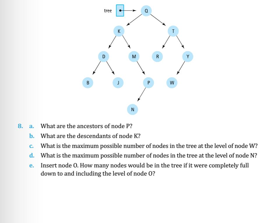Solved What are the ancestors of node P? What are the