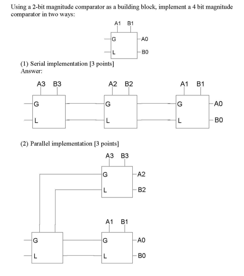 Solved Using a 2-bit magnitude comparator as a building | Chegg.com