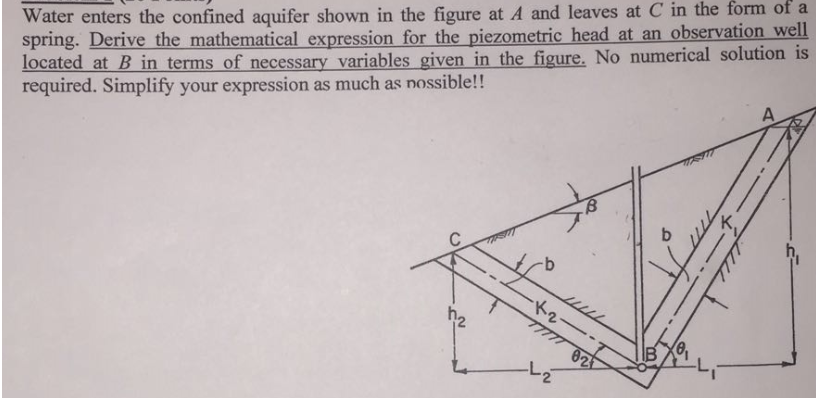 Solved Water enters the confined aquifer shown in the figure | Chegg.com
