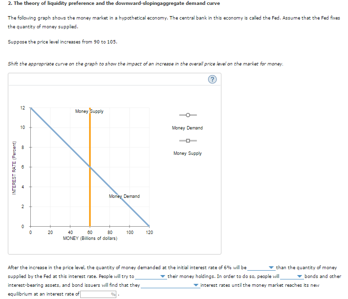 Solved 2. The Theory Of Liquidity Preference And The 