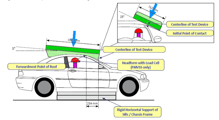 Wiring Diagram Info: 24 Car Chassis Diagram