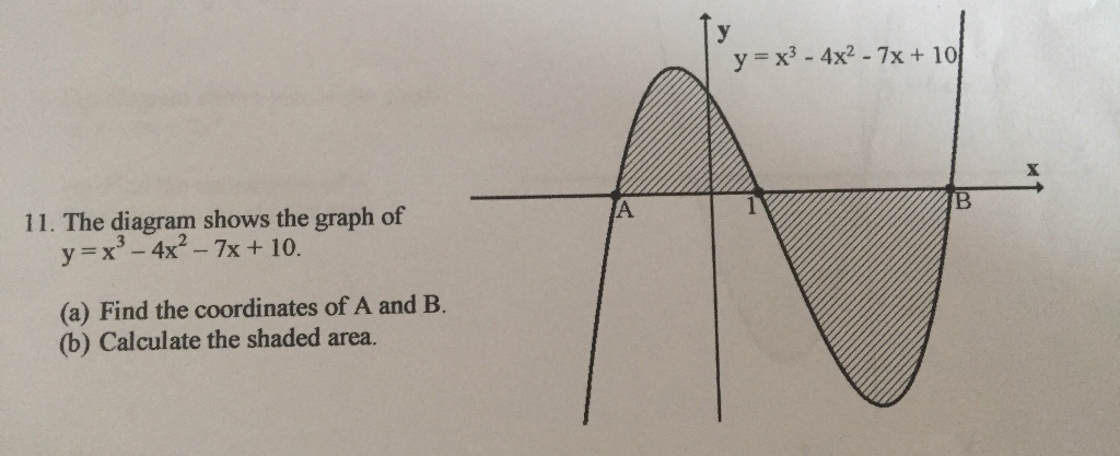 Solved The Diagram Shows The Graph Of Y X3 4x2 7x 10 Chegg