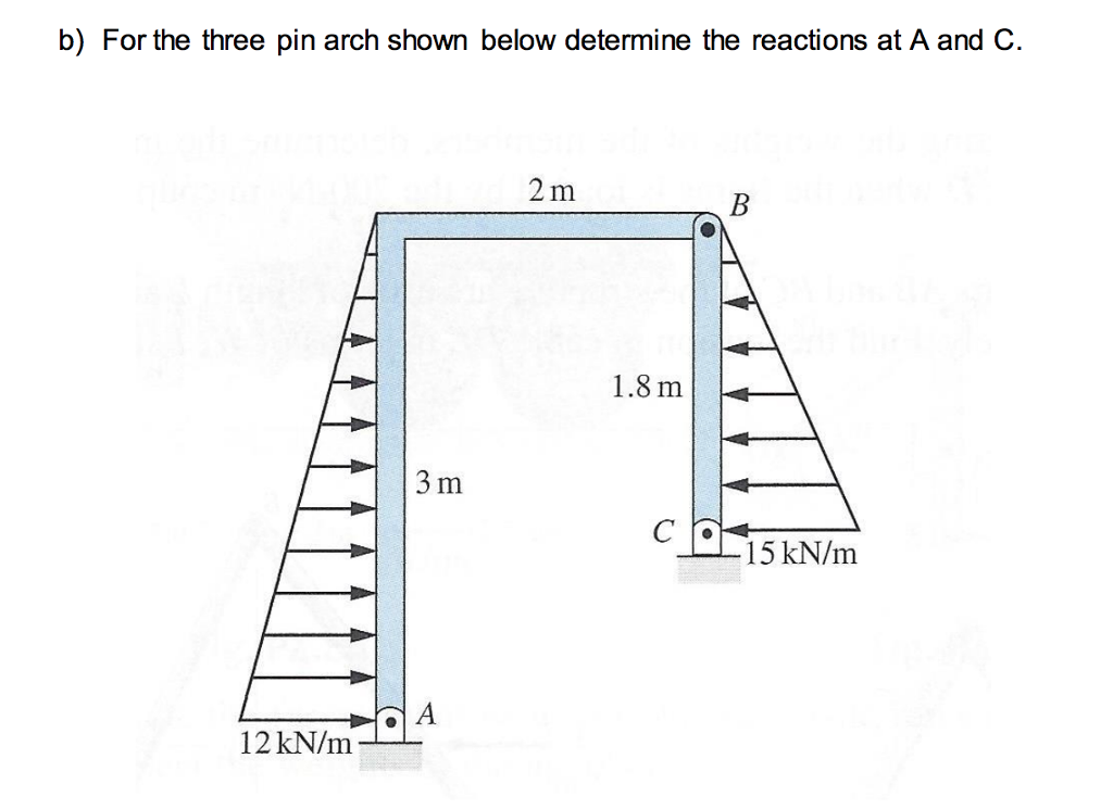 Three Pinned Arch Example Solved b) For the three pin arch shown below determine the | Chegg.com