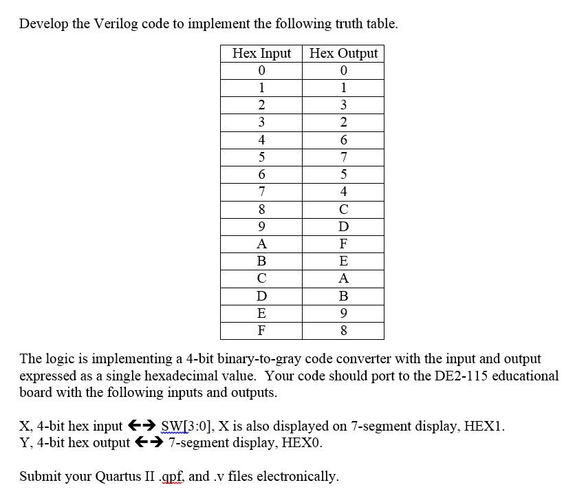 Develop The Verilog Code To Implement The Following 