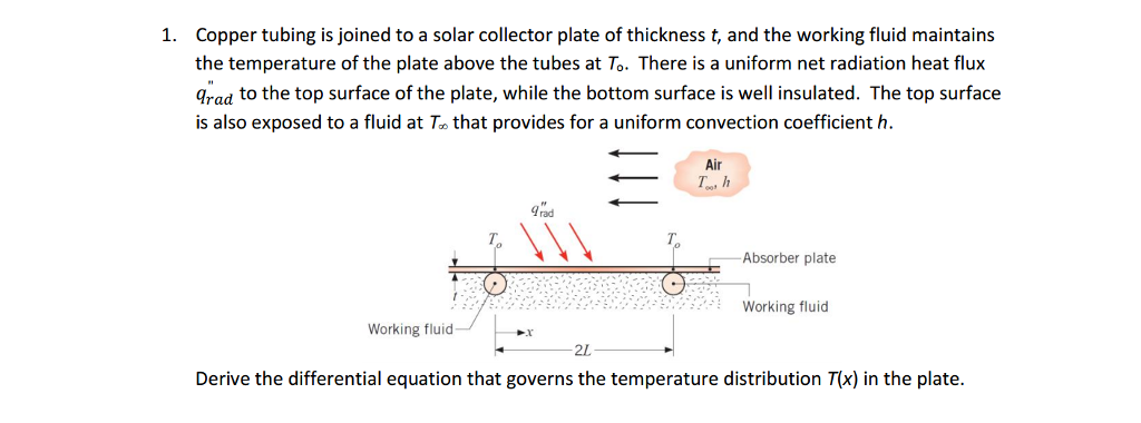 Solved Copper Tubing Is Joined To A Solar Collector Plate Of | Chegg.com