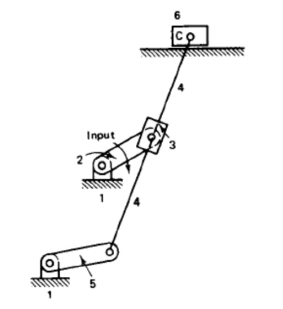 Solved Determine the transmission angles for the following | Chegg.com