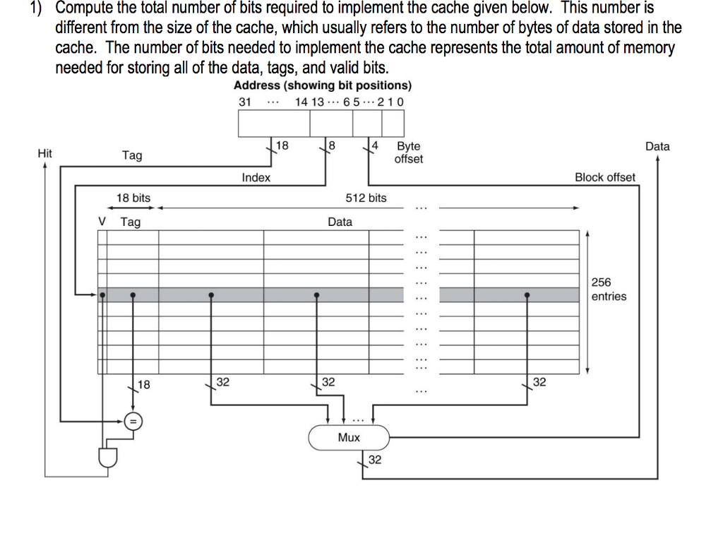 set bits in a byte at specific bit positions set bits in a byte at specific bit positions