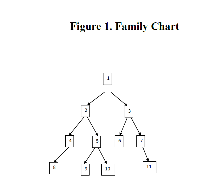 solved-scenario-your-client-wants-a-family-chart-to-be-chegg