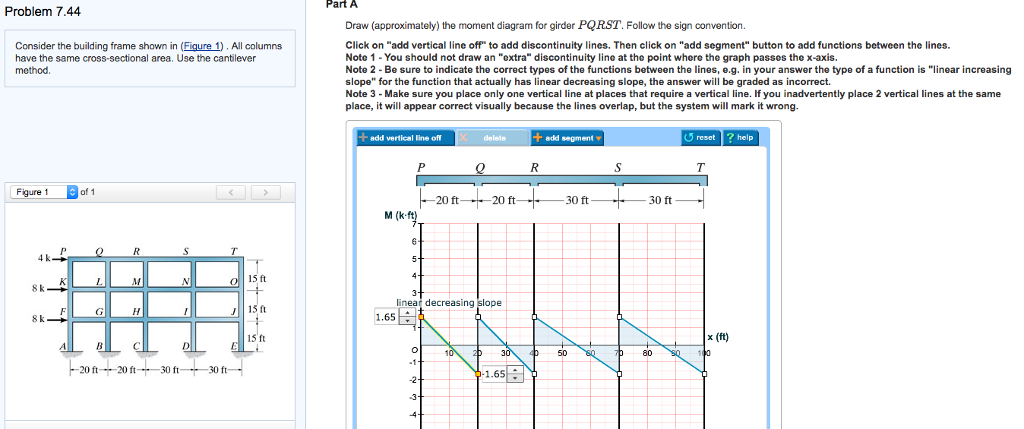 Problem 7.44 Consider the building frame shown in | Chegg.com