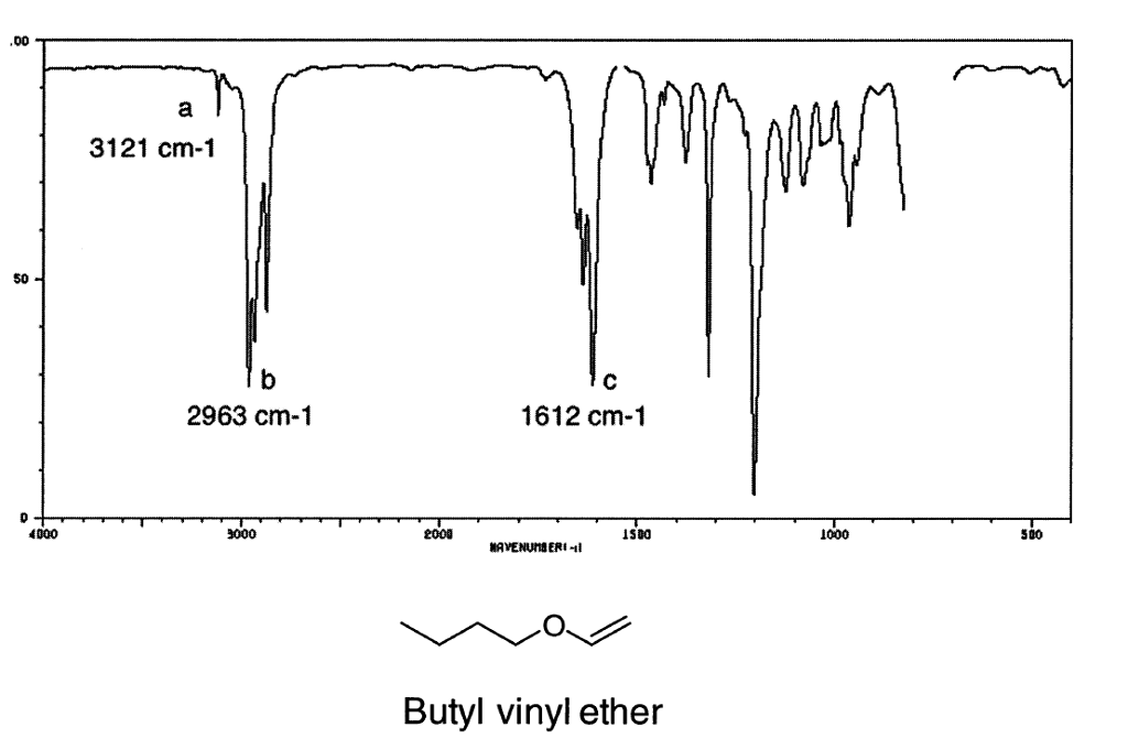 Solved Using the following IR spectrum information calculate | Chegg.com