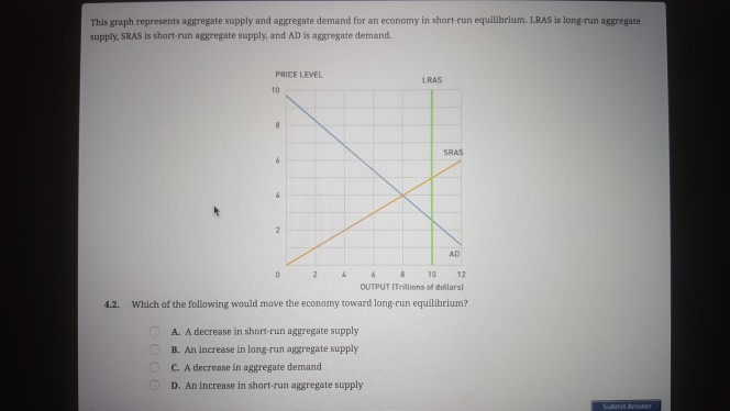 Solved This graph represents aggregate supply and aggregate | Chegg.com