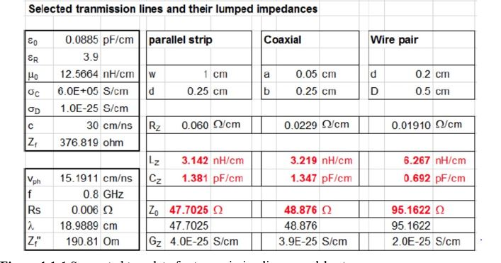 I need help with finding the formulas for these | Chegg.com