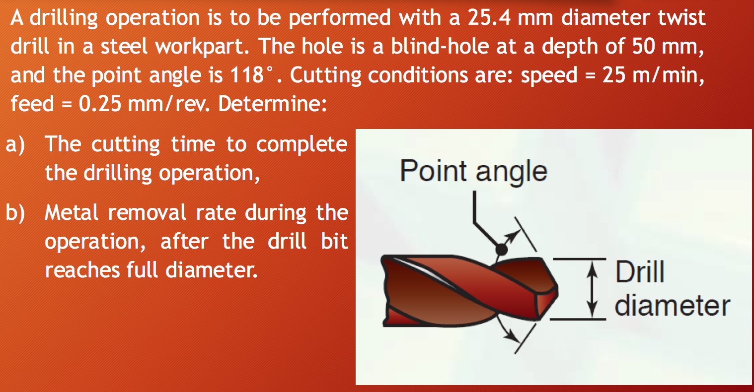Solved A drilling operation is to be performed with a 25.4 | Chegg.com