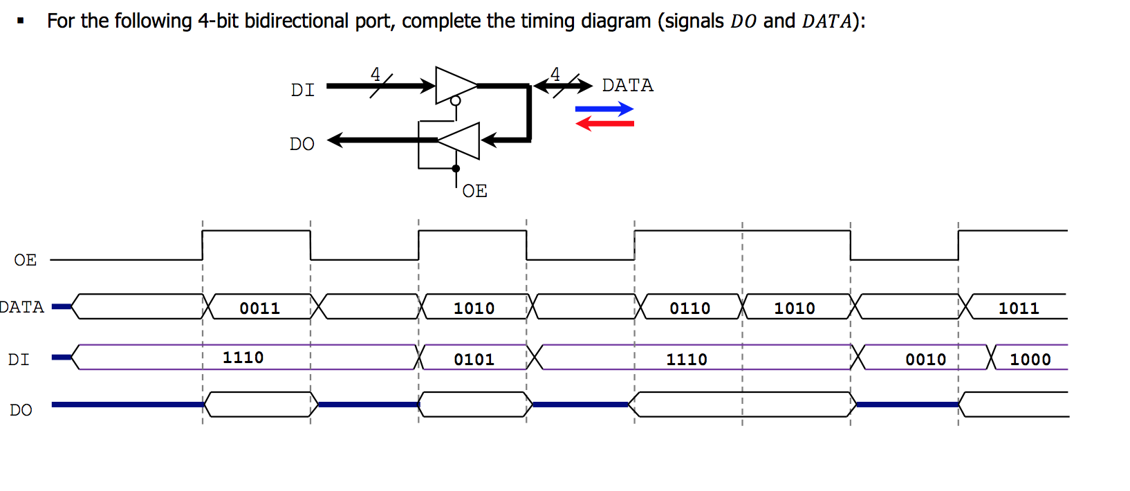 Solved For the following 4bit bidirectional port, complete
