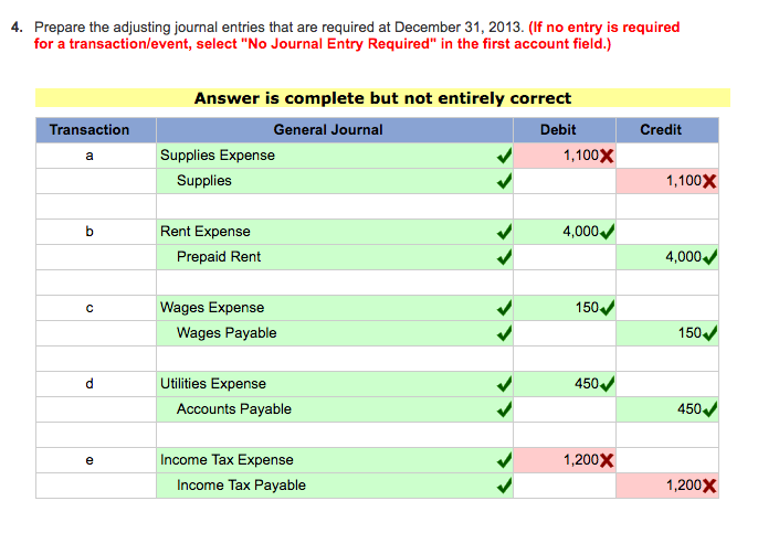 fews into red review fews into red review