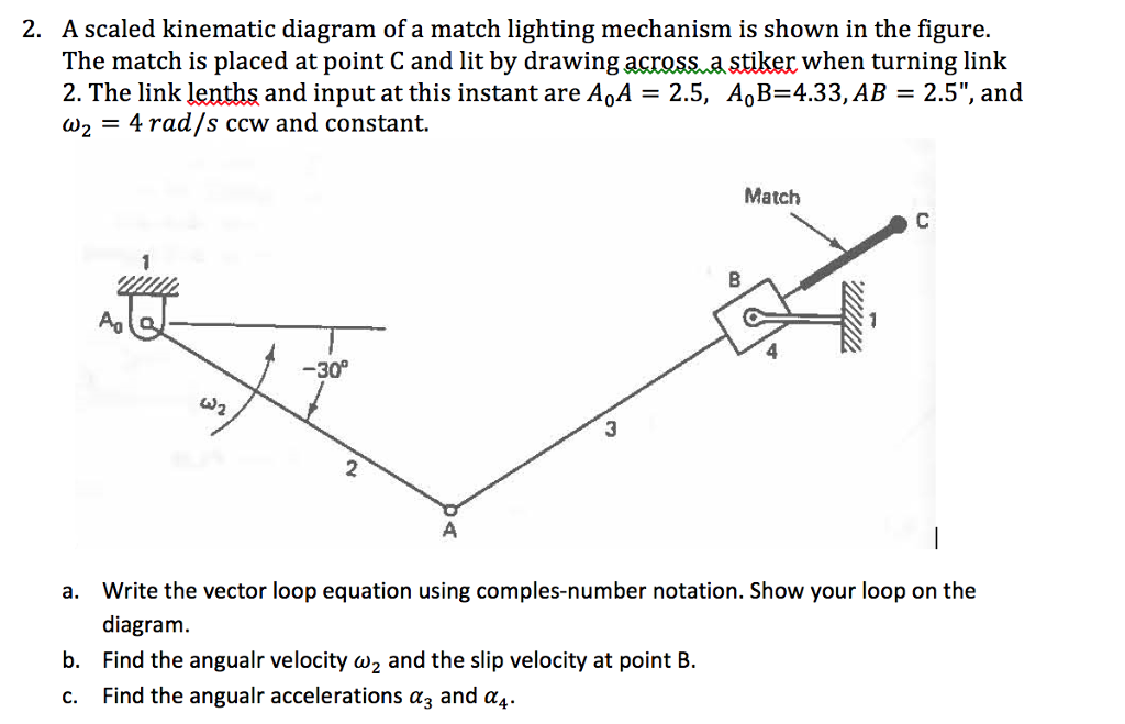 Solved 2. A scaled kinematic diagram of a match lighting