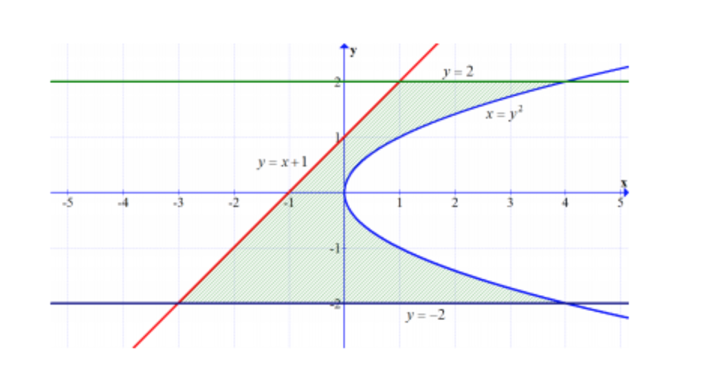 y 5 2x 1 2