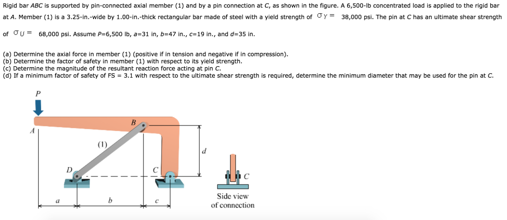 Solved Rigid bar ABC is supported by pin-connected axial | Chegg.com