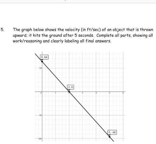 Solved The graph below shows the velocity (in ft/sec) of an | Chegg.com