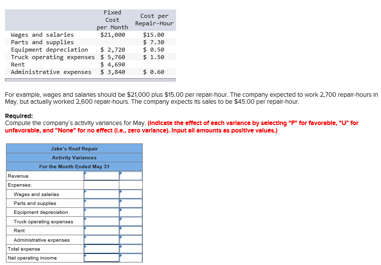 Solved Fixed Cost per Month 21,000 Cost per RepairHour