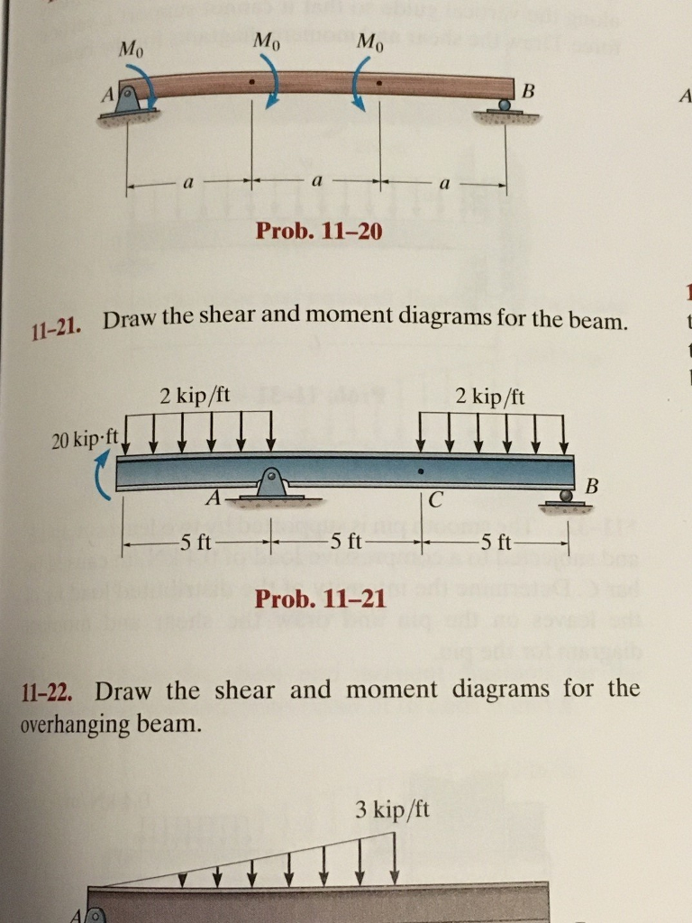 Solved Draw the shear and moment diagrams for the beam.
