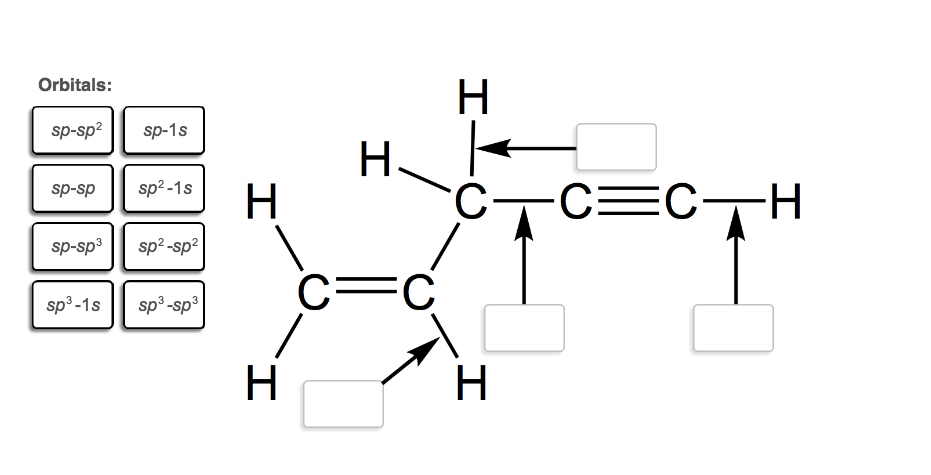 Solved Identify the orbitals that are involved in each of | Chegg.com