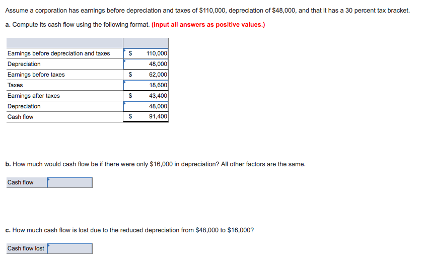 Solved Assume a corporation has earnings before depreciation | Chegg.com