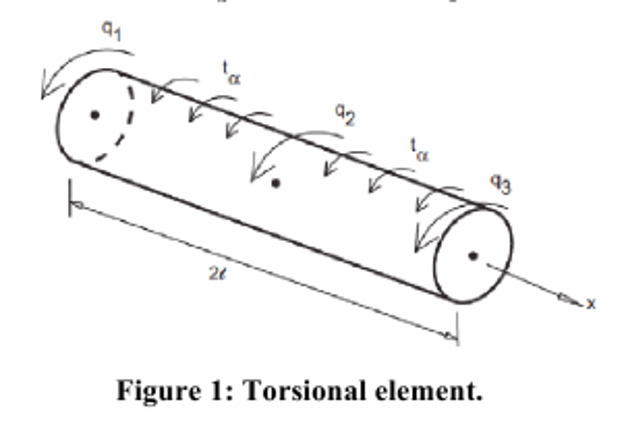 Solved Derive the element stiffness matrix and load vector