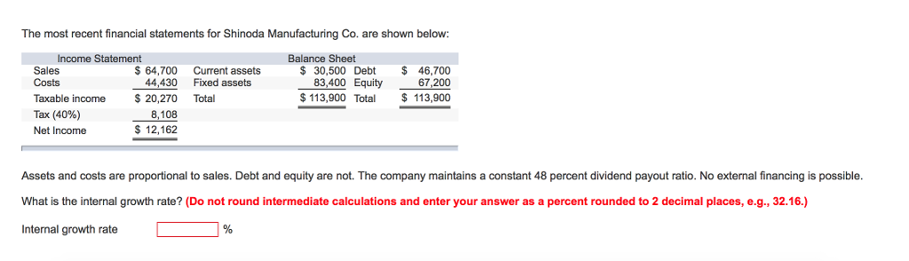 Solved The Most Recent Financial Statements For Shinoda 