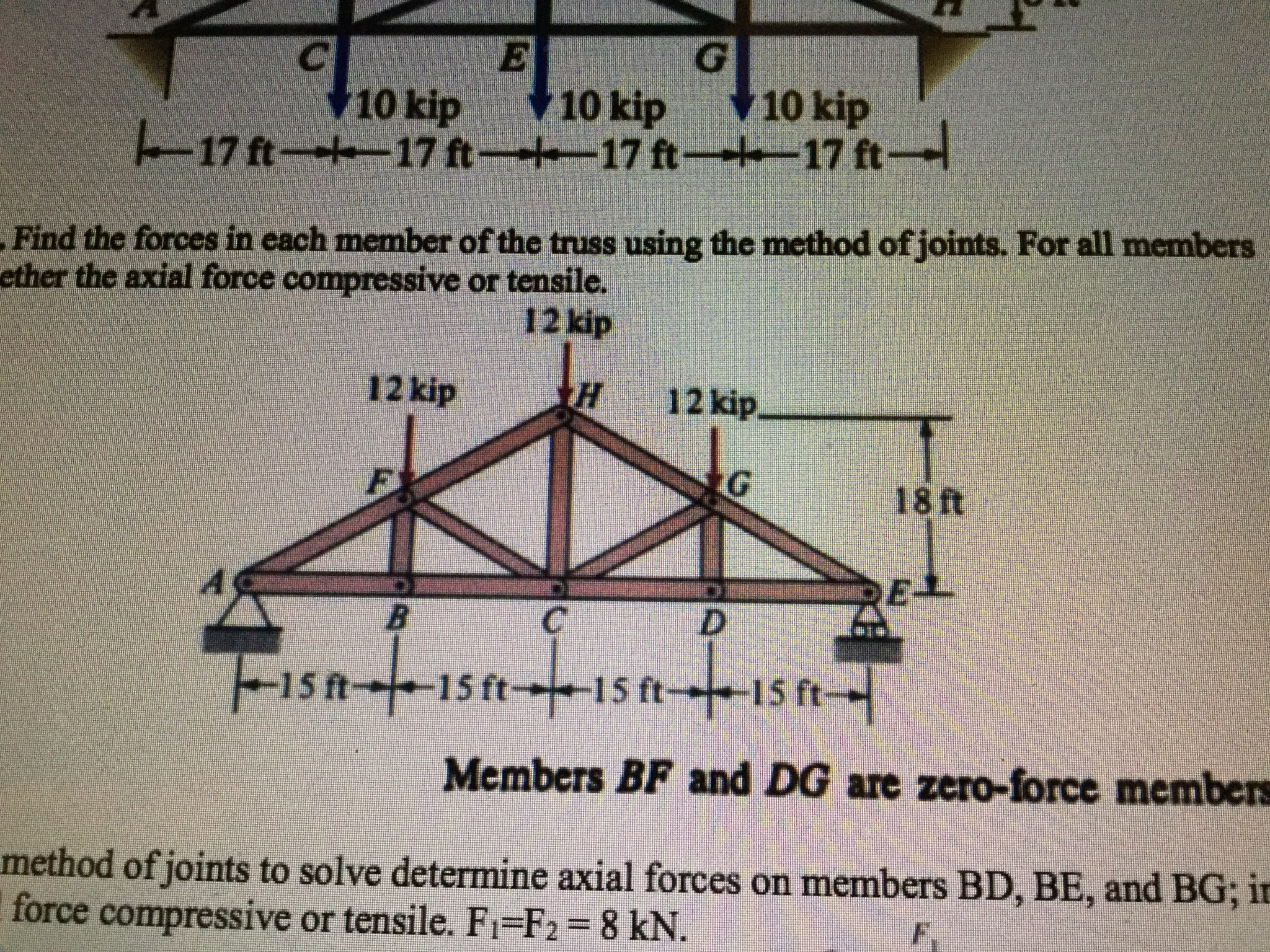 Solved Find the forces in each member of the truss using the | Chegg.com