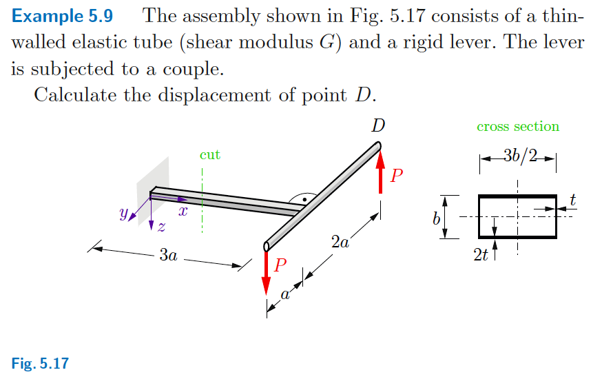 Solved Example 5.9 The assembly shown in Fig. 5.17 consists | Chegg.com
