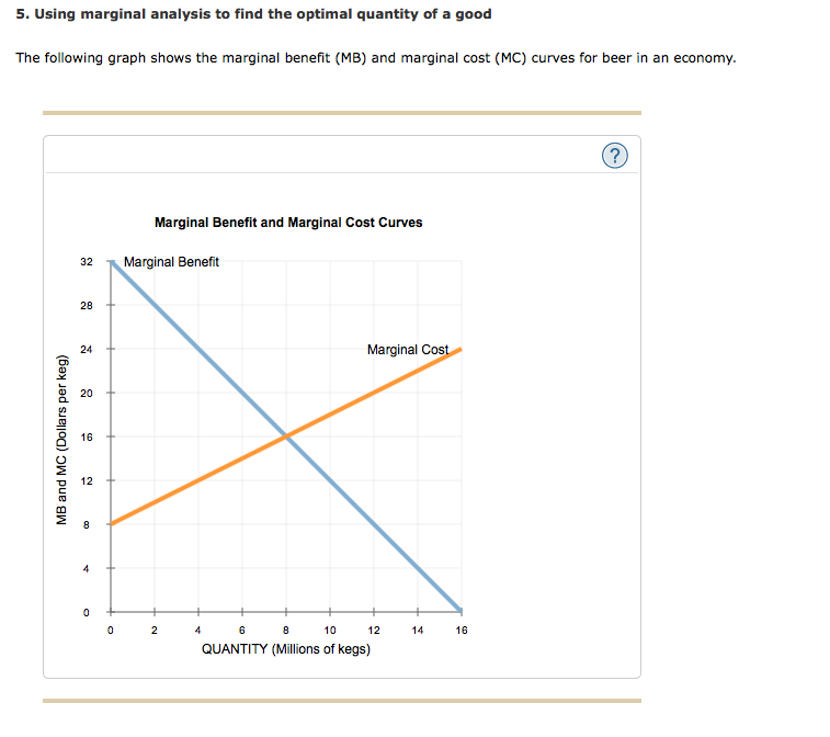 solved-5-using-marginal-analysis-to-find-the-optimal-chegg