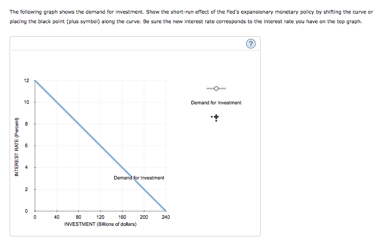 The Keynesian transmission mechanism Suppose the | Chegg.com