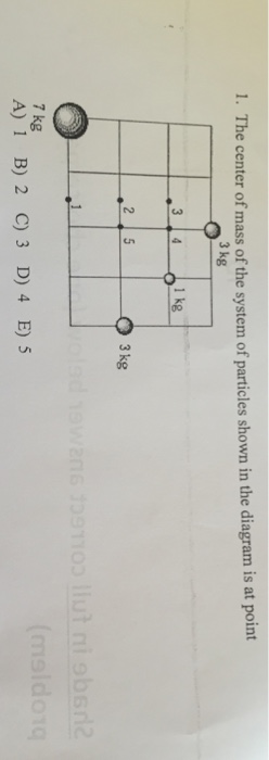 Solved The center of mass of the system of particles shown | Chegg.com