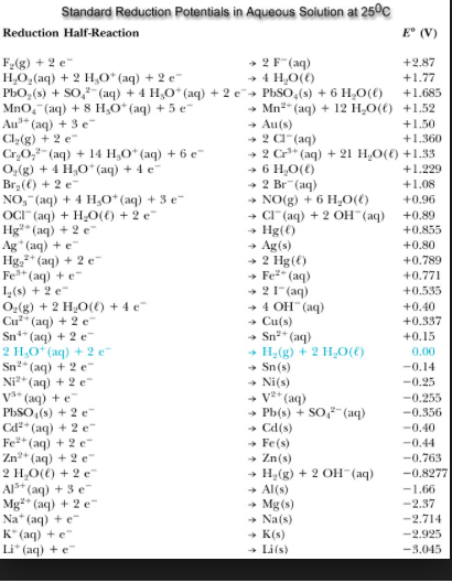 Standard Reduction Potentials in Aqueous solution at | Chegg.com