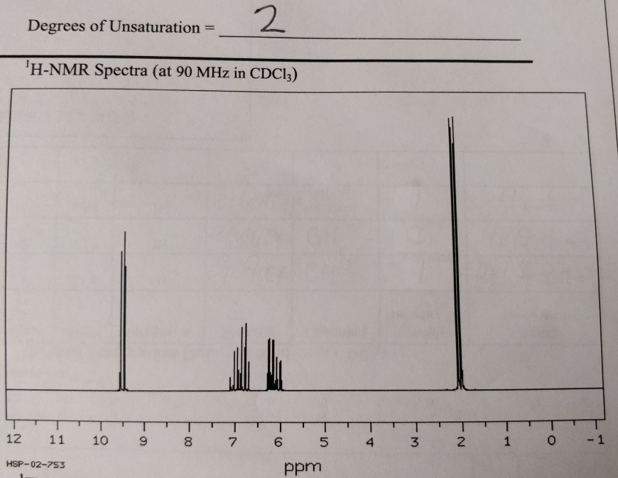 Solved H-NMR Integration Data: (atQ0MHz in CDCl) Signal | | Chegg.com