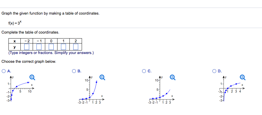 Solved Graph the given function by making a table of | Chegg.com