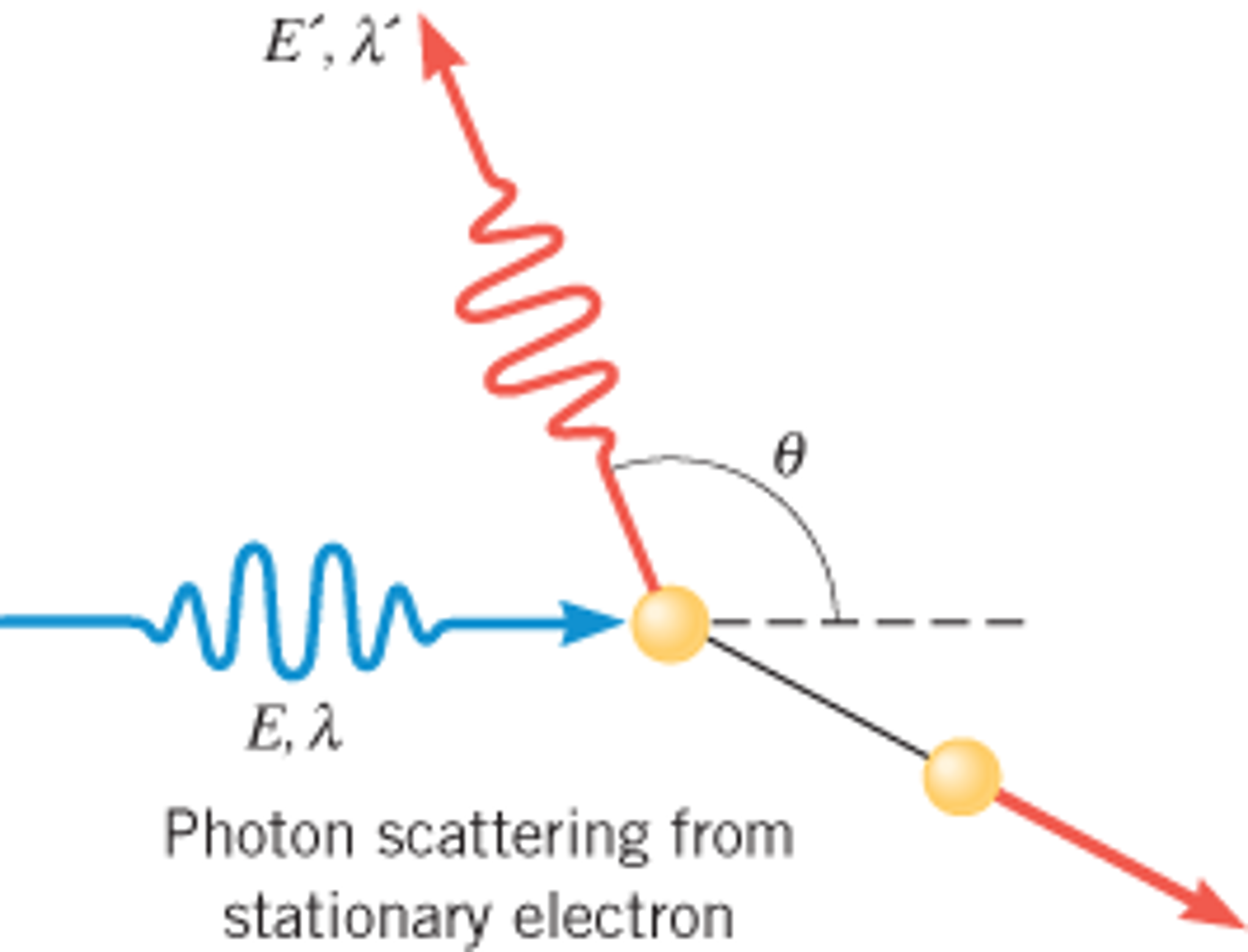Solved An incident Xray photon of wavelength 0.3166 nm is