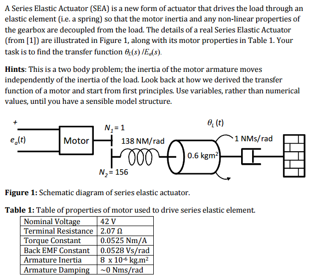 Solved A Series Elastic Actuator (SEA) is a new form of