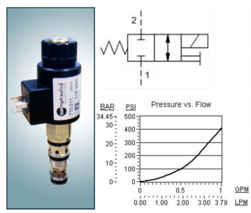 valve sun solenoid data way solved approximate points following read