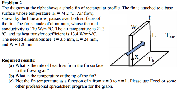 Solved What is the rate of heat loss and the temperature of | Chegg.com