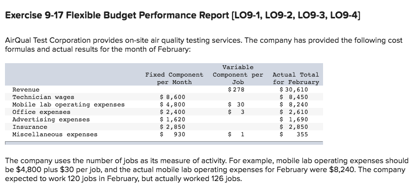 Flexible Budget Performance Report Template