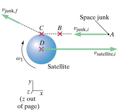 A spherical satellite of radius 2.5m and mass M= | Chegg.com