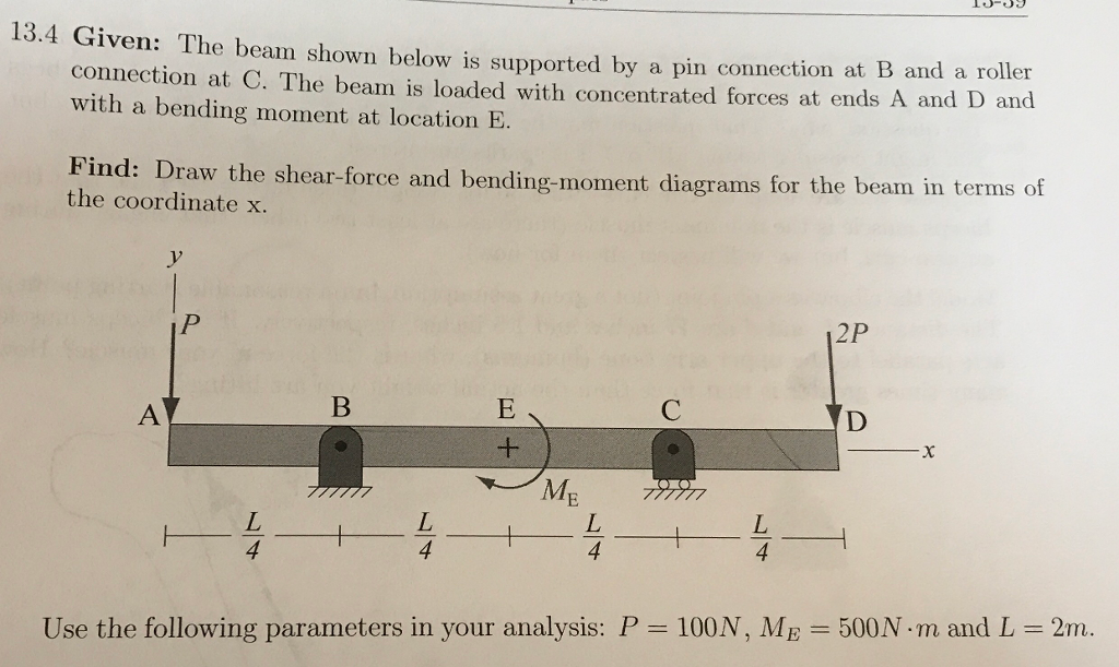 Solved Given: The beam shown below is supported by a pin | Chegg.com