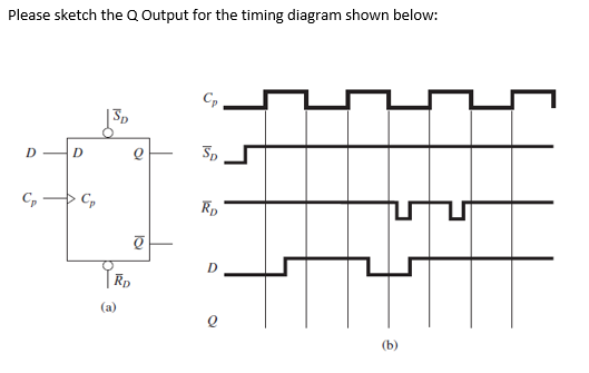 Solved Please sketch the Q Output for the timing diagram | Chegg.com