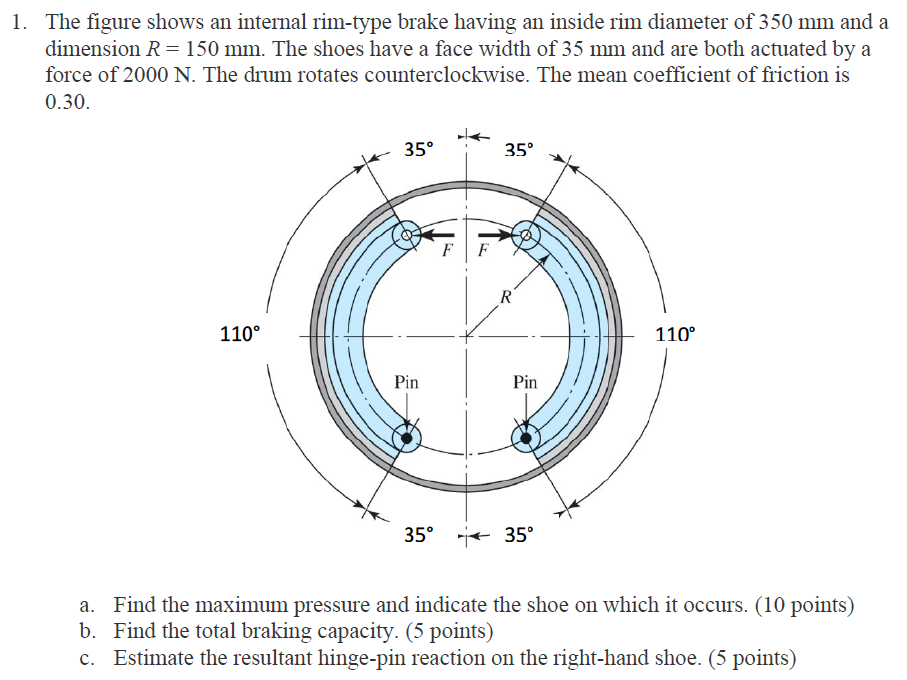 Solved 1. The figure shows an internal rimtype brake having