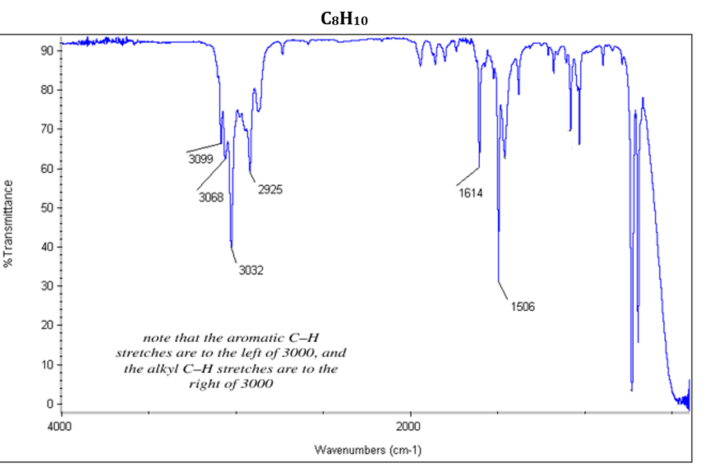 Benzene Ir Spectrum - • benzene is a planar oblate symmetric top ...