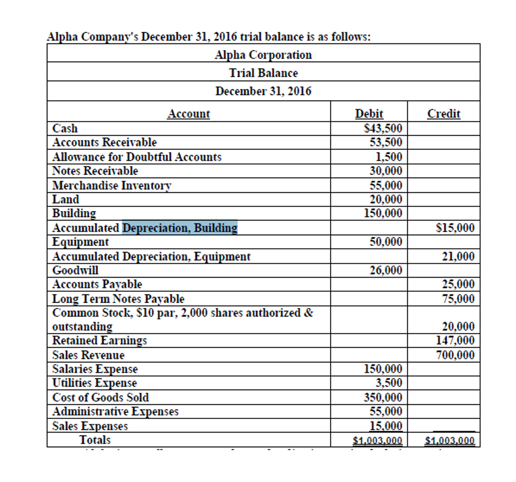 solved-alpha-is-a-small-company-and-records-adjusting-chegg