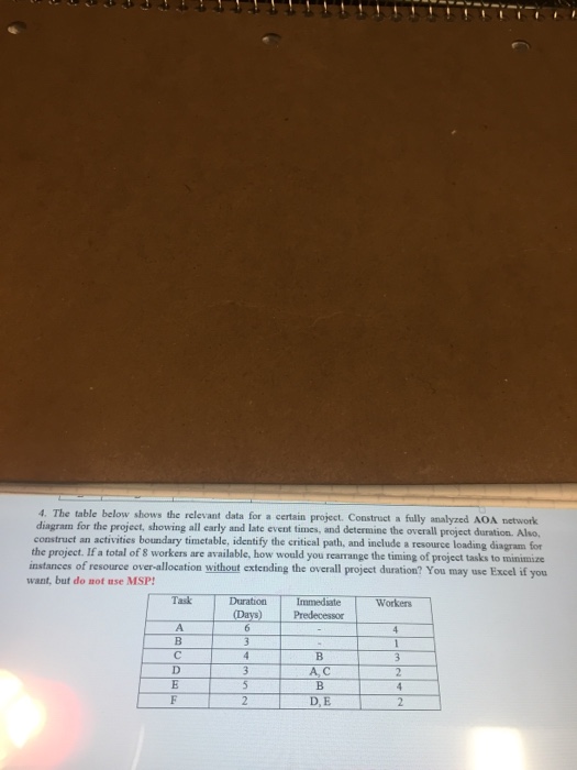 Solved The Table Below Shows The Relevant Data For A Certain | Chegg.com